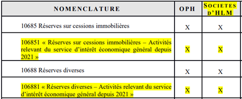 Etats réglementaires HLM - tableau 1