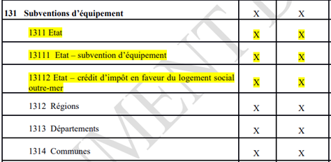 Etats réglementaires HLM - tableau 2