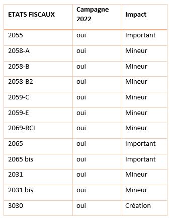 Liasse fiscale