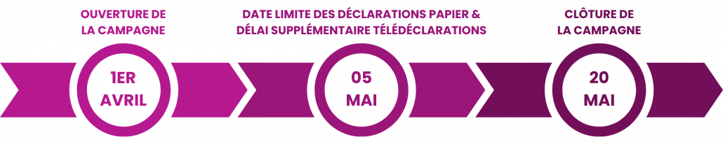 Dates campagne fiscale 2026 Dates campagne fiscale 2026