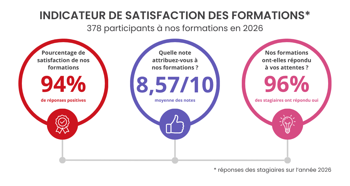Indicateur de satisfaction des formations